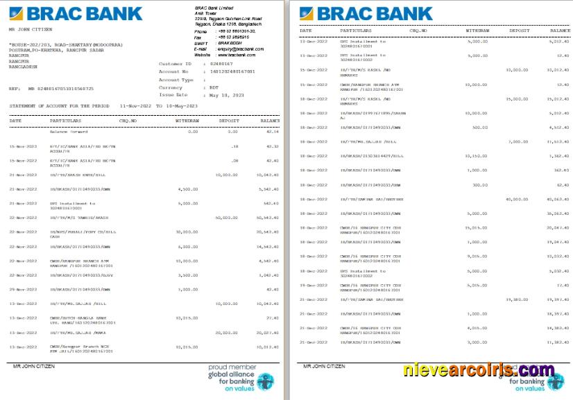 Bangladesh BRAC Bank st 1-2